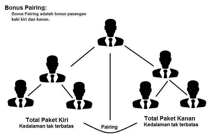 Peluang bisnis dengan kami