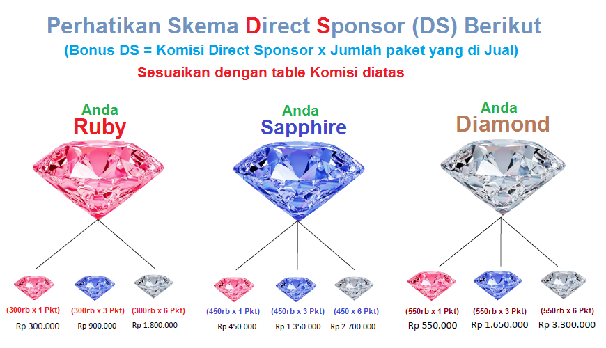 Peluang bisnis dengan kami