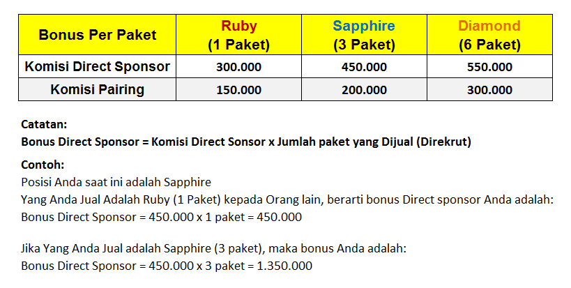 Peluang bisnis dengan kami